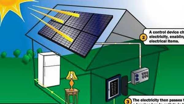 Solar energy in Ghana